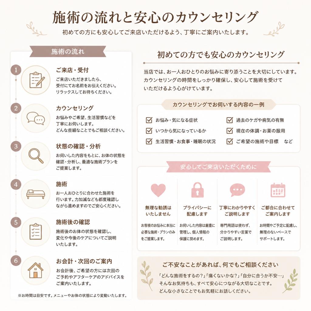 施術の流れ