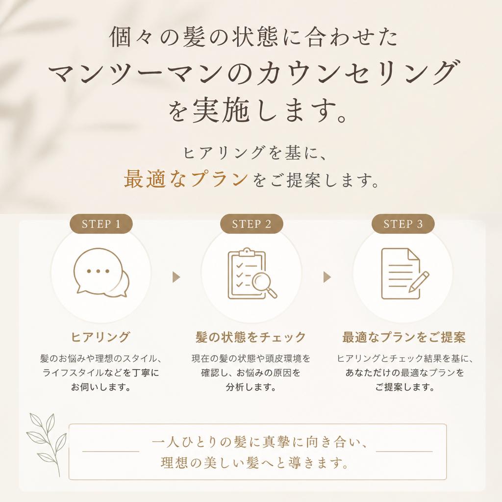 パーソナルカウンセリングの流れ